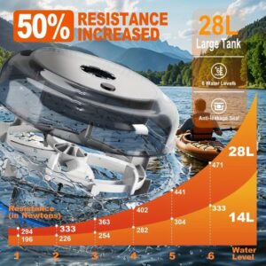 Roeitrainer – Roeimachine – Roeiapparaat – Waterroeimachine – Fitnessapparaat – 28L Waterreservoir – 50% Meer Weerstand – Draadloos LED-Display – Verstelbare Tablet Houder